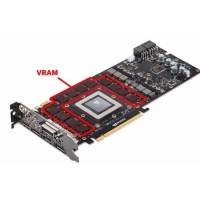 Kodi VRAM Imakhudza Bwanji Masewera, Kusintha, ndi Magwiridwe Anu Pakompyuta?